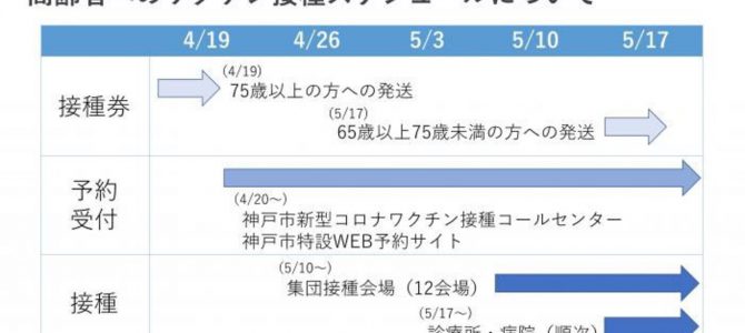 【R3.4.27更新】高齢者へのワクチン接種スケジュールについて