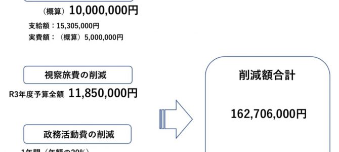 費用弁償の実費支給が実現しました